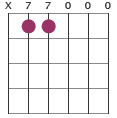 G7sus4 chord diagram in CGDGCD tuning