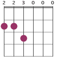 Dm11 chord diagram in CGDGCD tuning