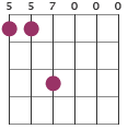 F6/9 chord diagram in CGDGCD tuning