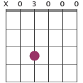 G7sus4 chord diagram in CGDGCD tuning