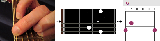 How to read a chord chart (chord diagram)