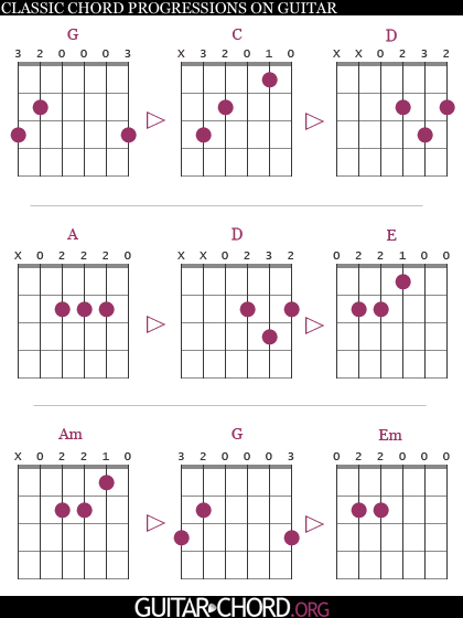 Chord Progression Flow Chart