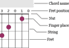 Chord chart