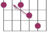 g chord in close up