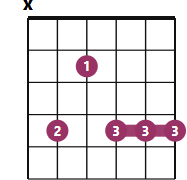 C#m9 chord diagram with fingerings