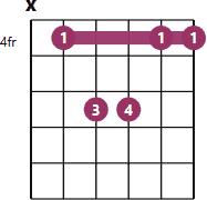 C#sus2 chord diagram with fingerings