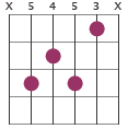D7 chord diagram