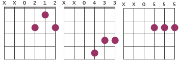 d blues chords