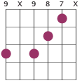 C#11 chord diagram