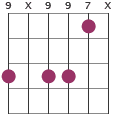 C#m11 chord diagram 9X997X