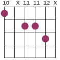Dmaj13 chord diagram