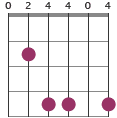Bm/D chord diagram