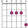 Dmaj9 chord diagram