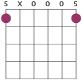 G chord diagram