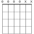 Open B Bsus chord diagram