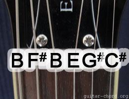 Guitar Chords in the Key of B Flat (B♭) Major