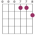 D7 chord diagram