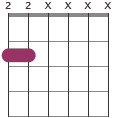 E5 chord diagram 22XXXX