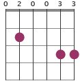 G/D chord diagram