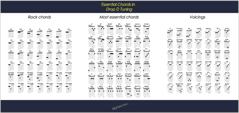 Drop D chord chart thumbnail