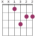 D#m7 chord diagram