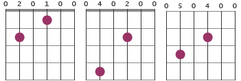 e blues chords