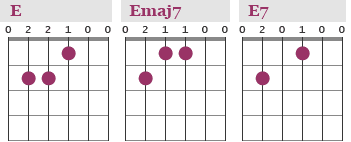 e chords