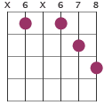 D#m13 chord diagram