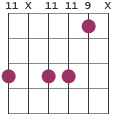 D#m11 chord diagram