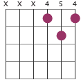 E chord