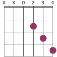 D chord diagram