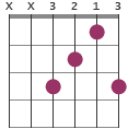 F chord diagram