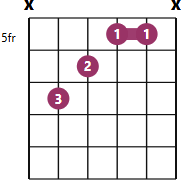 Eaug chord diagram with fingerings