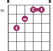 Eaug chord diagram with notes