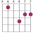 D#m#5 chord diagram