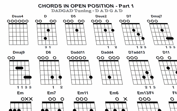 Essential Chords in DADGAD Tuning ebook