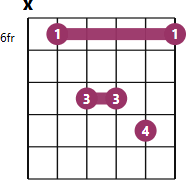 Ebsus4 chord diagram with fingerings