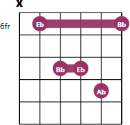 Ebsus4 chord diagram with notes