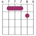 Em11 chord diagram