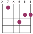 Em#5 chord diagram