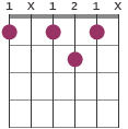 F7 chord diagram