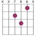 F7 chord diagram