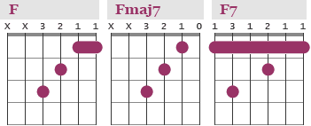 Guitar Chord Chart Template Excel