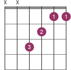 d flat major guitar chord