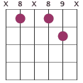 Dm7 chord voicing X353XX