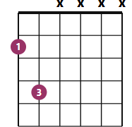 F#5 chord diagram with fingerings