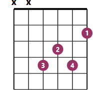 F#6 chord diagram with fingerings