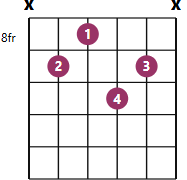 F#maj9 chord diagram with fingerings