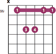 F#sus2 chord diagram with fingerings