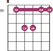 F#sus2 chord diagram with notes
